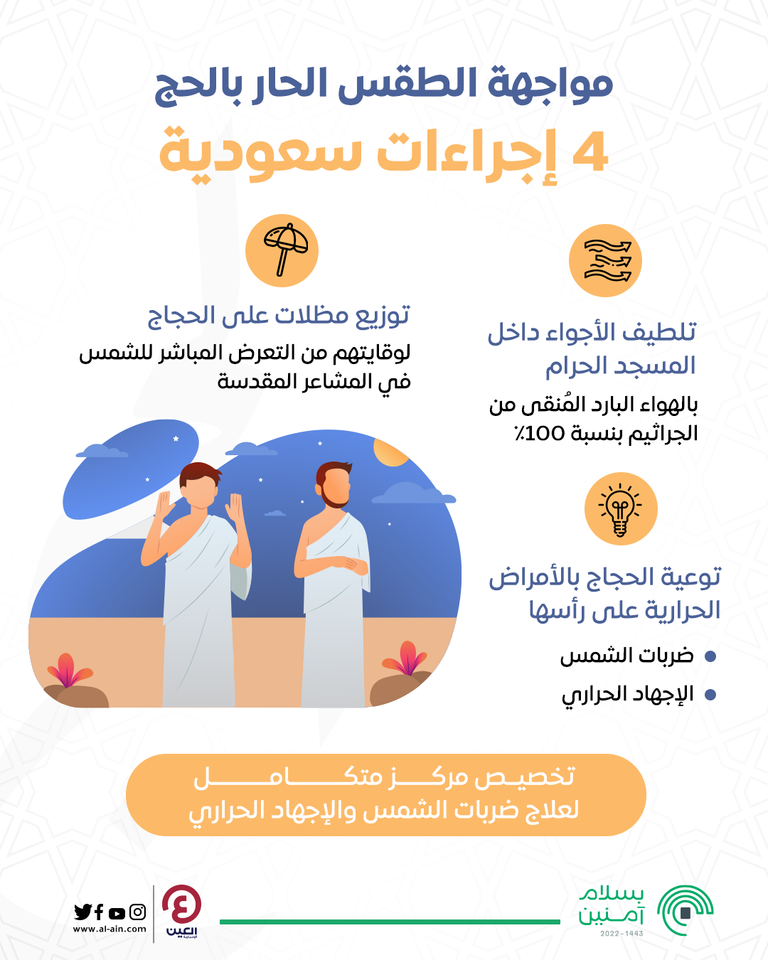 إجراءات سعودية لمواجهة الطقس الحار بالحج