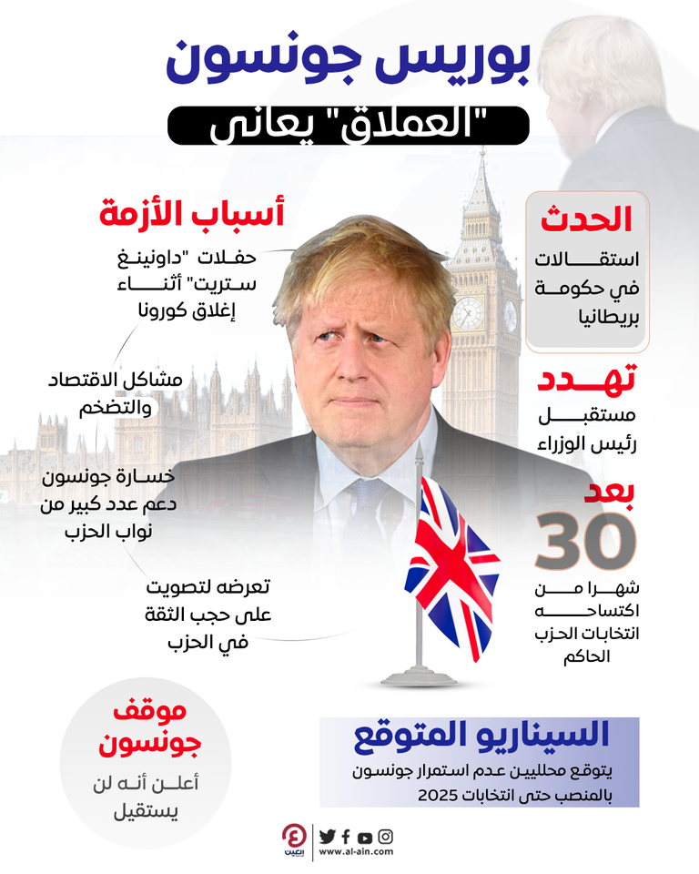 رئيس الوزراء البريطاني بوريس جونسون