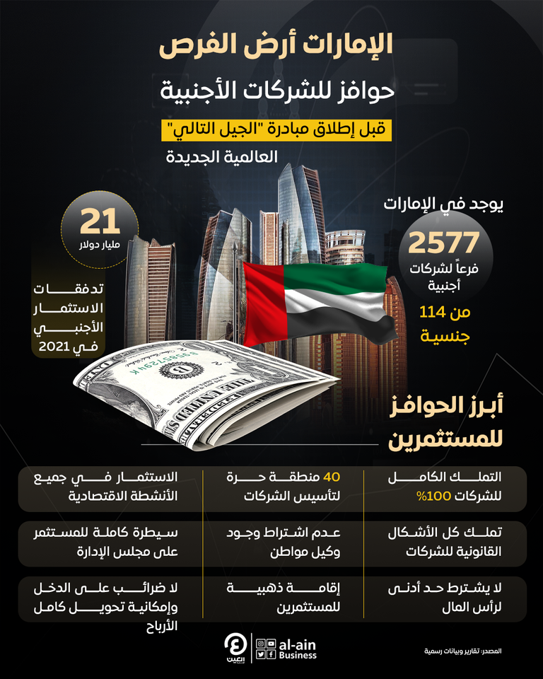 الإمارات تطلق مبادرة 