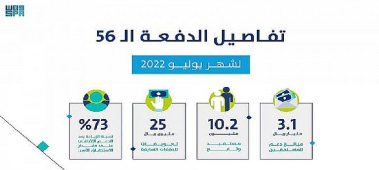 خطوات استباقية قامت بها كل من دولتي الإمارات والسعودية لحماية محدودي الدخل