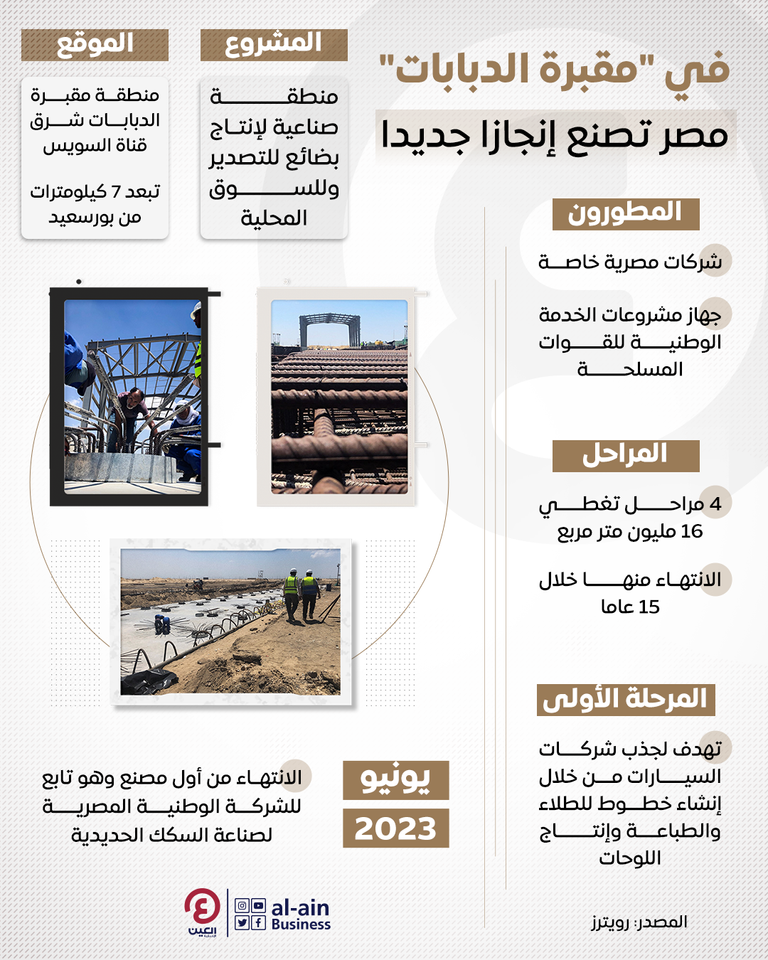 في " مقبرة الدبابات".. مصر تصنع تاريخا جديدا على قناة السويس منظر عام لإنشاء منطقة صناعية بالقرب من قناة السويس وشرق بورسعيد - رويترز
