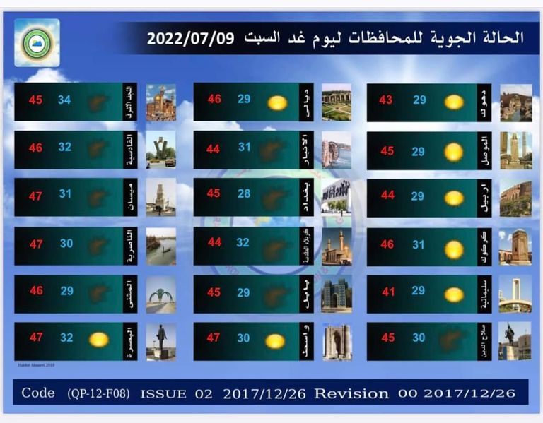 عاصفة ترابية تضرب العاصمة بغداد (أرشيفية)