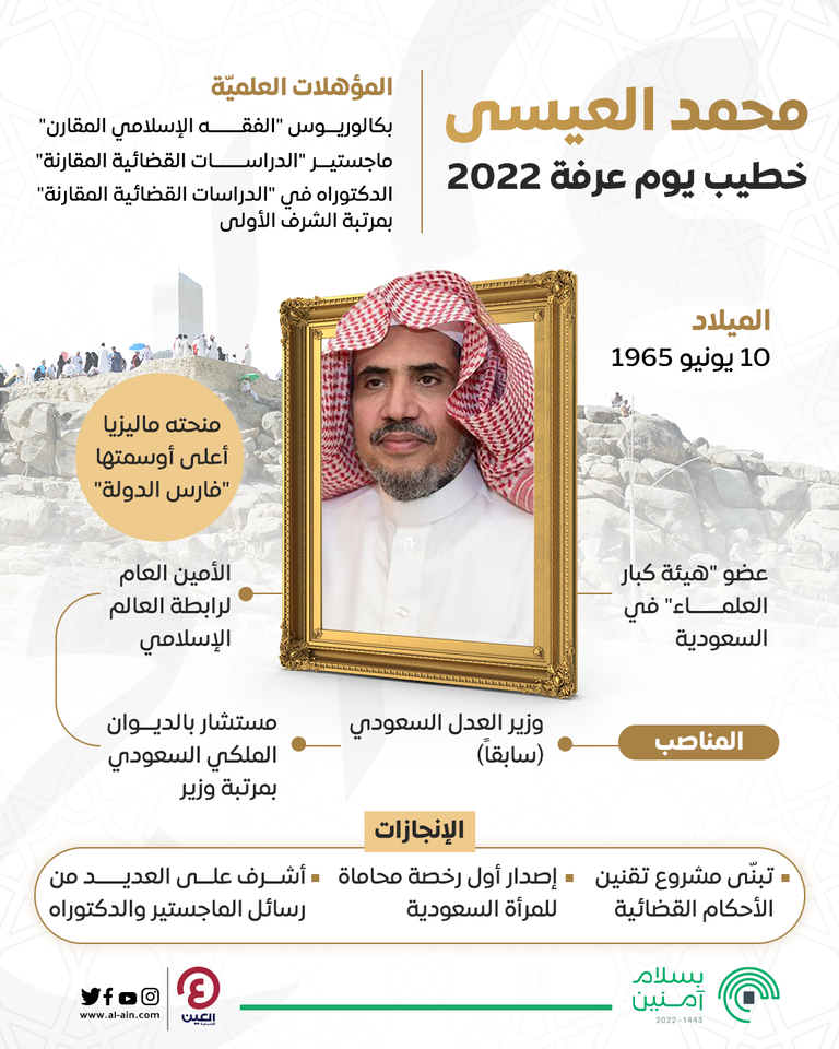 الشيخ الدكتور محمد العيسى خطيب عرفة