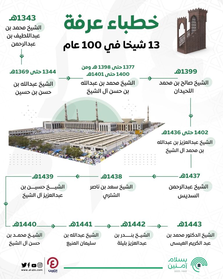 الدكتور محمد العيسى خطيب عرفة