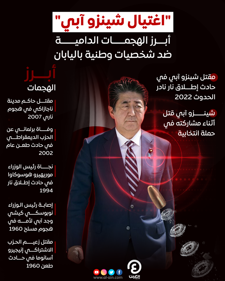 أبرز محاولات الاغتيال في اليابان.. شينزو آبي ليس الأول في عائلته رئيس وزراء اليابان الأسبق شينزو آبي