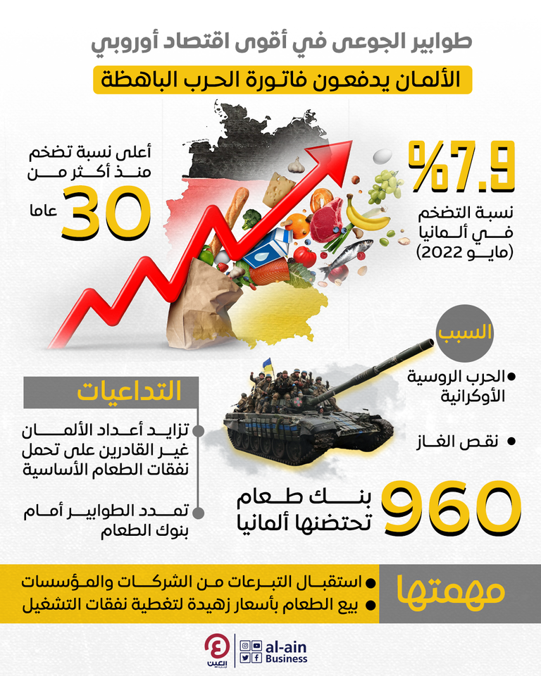 تزايد إقبال الألمان على بنوك الطعام لتوفير احتياجاتهم الأساسية