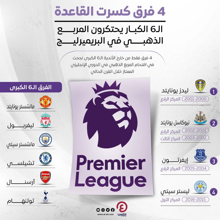 الدوري الإنجليزي الممتاز