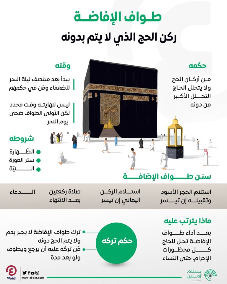 الحجاج يؤدون طواف الإفاضة