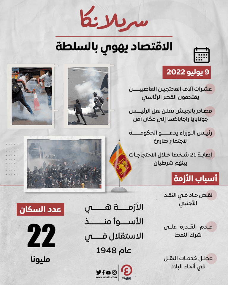 سريلانكا.. الاقتصاد يهوي بالسلطة احتجاجات سريلانكا تصل قصر الرئاسة