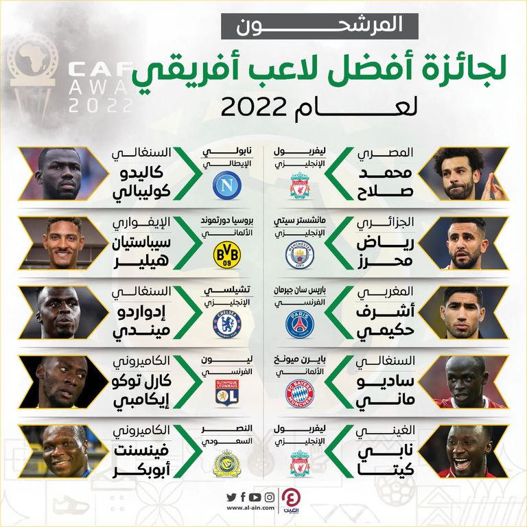 محمد صلاح ورياض محرز نجما ليفربول ومانشستر سيتي