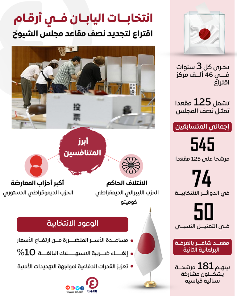 يابانيون يدلون بأصواتهم في الانتخابات - أرشيفية