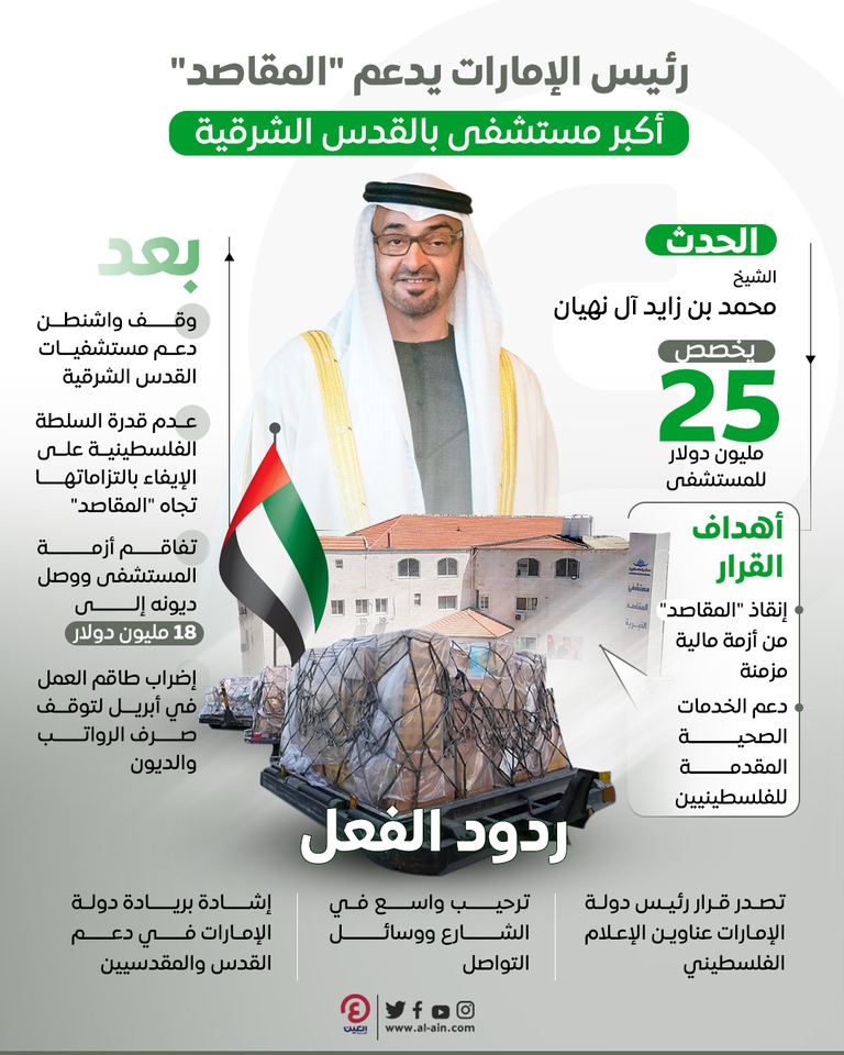 مستشفى المقاصد - أرشيفية