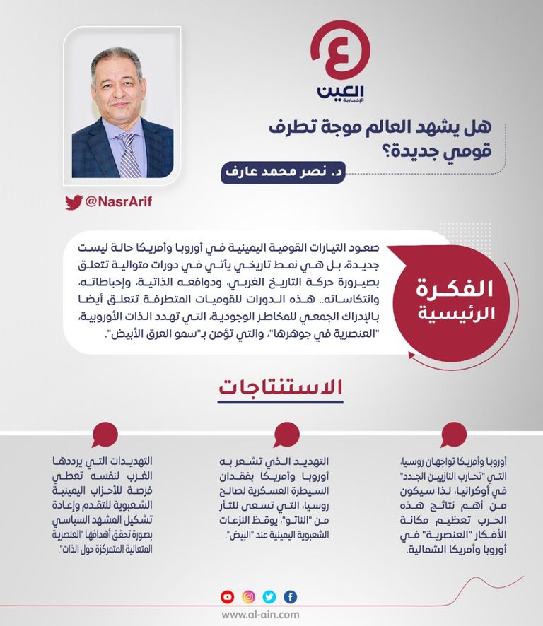 د. نصر محمد عارف