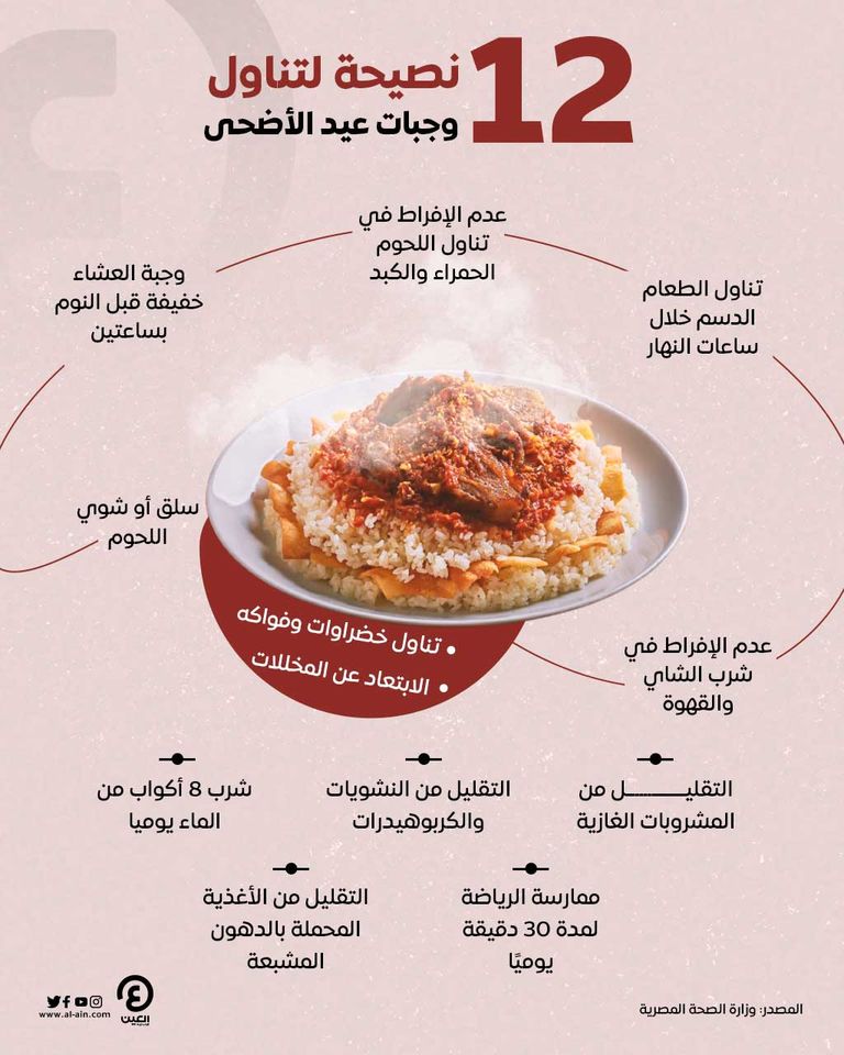 12 نصيحة لتناول وجبات عيد الأضحى