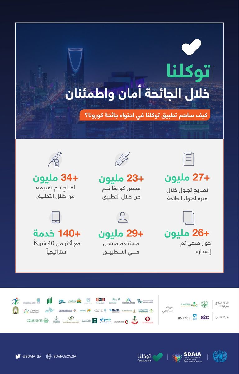 مساهمة تطبيق توكلنا في احتواء جائحة كورونا تطبيق توكلنا السعودي