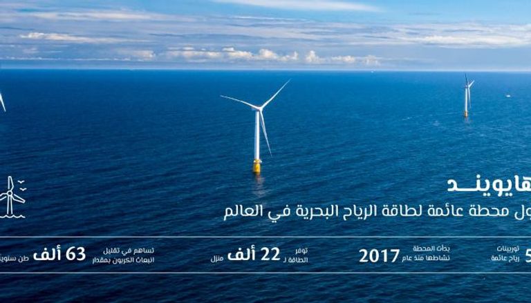 هايويند أول محطة عائمة لطاقة الرياح البحرية بالعالم