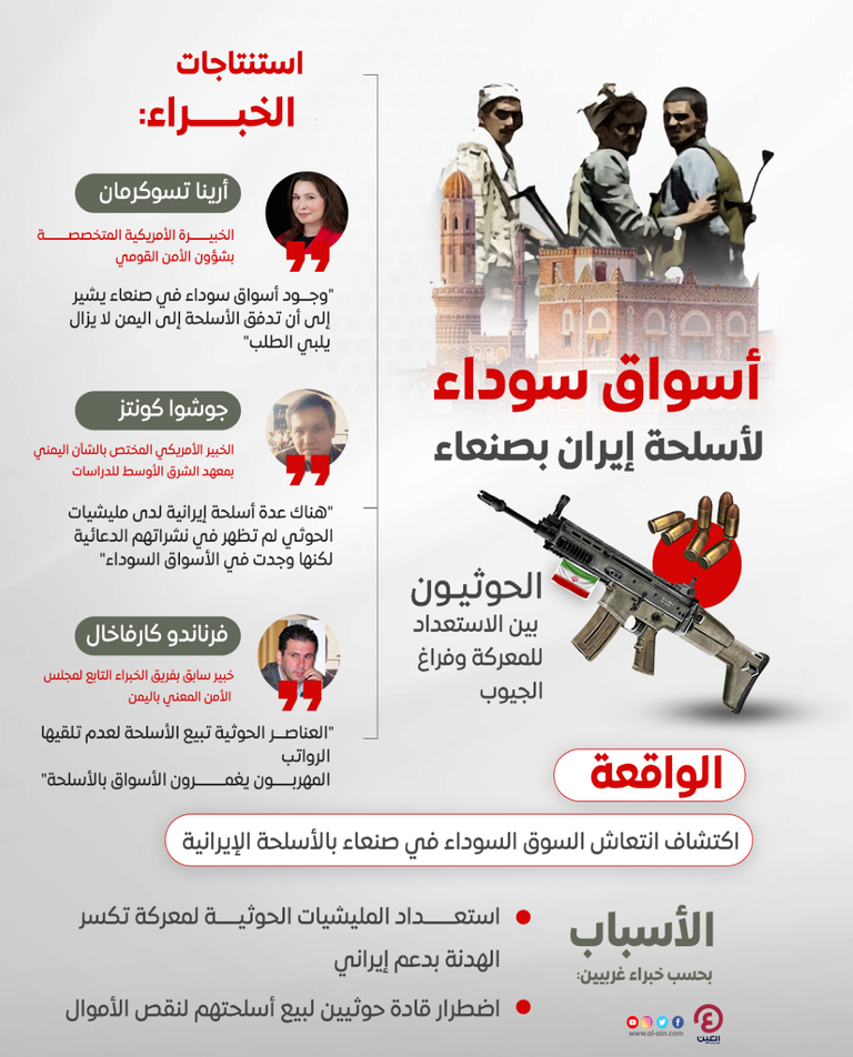 انتهاكات حوثية مستمرة للهدنة الأممي