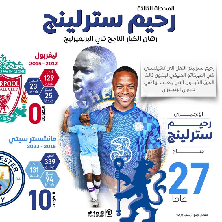 رحيم سترلينج 