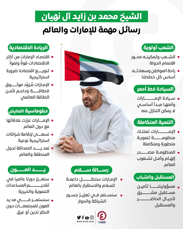 الشيخ محمد بن زايد آل نهيان خلال كلمته