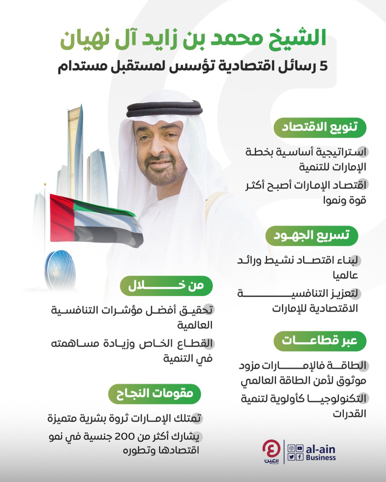 الشيخ محمد بن زايد آل نهيان رئيس دولة الإمارات