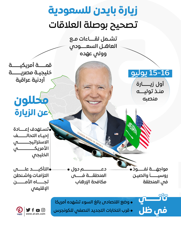 الرئيس الأمريكي جو بايدن