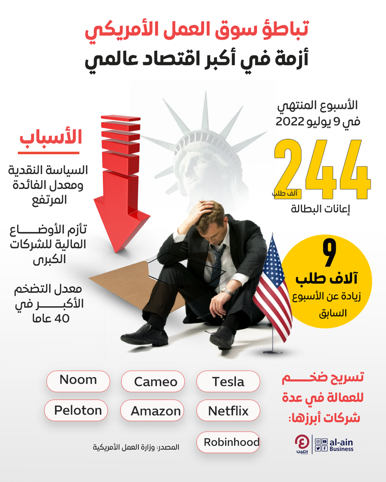 إعانات البطالة في الولايات المتحدة الأمريكية