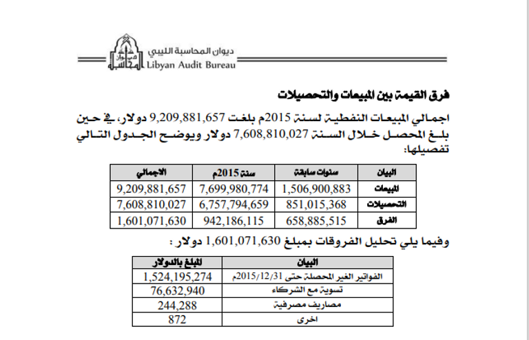 رئيس المؤسسة الوطنية للنفط المقال مصطفى صنع الله