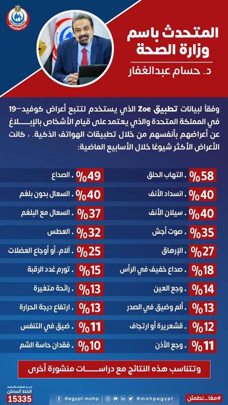 رجل يتلقى لقاح كورونا في مصر (أرشيفية)