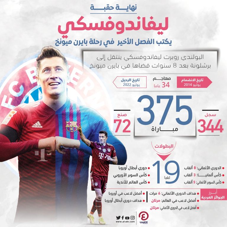 ماذا قدم روبرت ليفاندوفسكي مع بايرن ميونخ؟