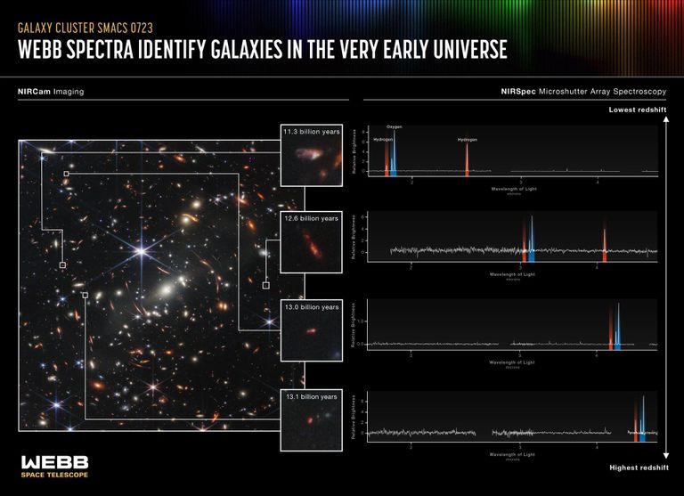 أول لقطات ملونة لعمق الكون بواسطة "جيمس ويب"