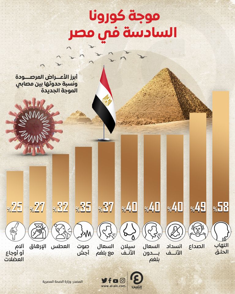 جائحة كورونا في مصر - أرشيفية
