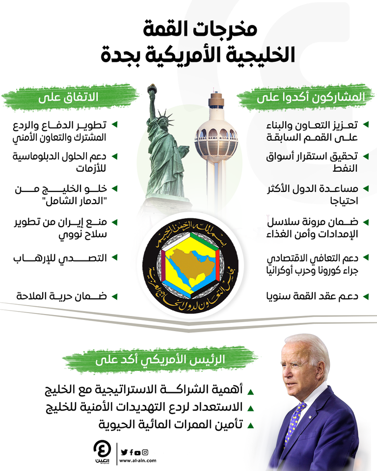 جانب من فعاليات قمة جدة للأمن والتنمية