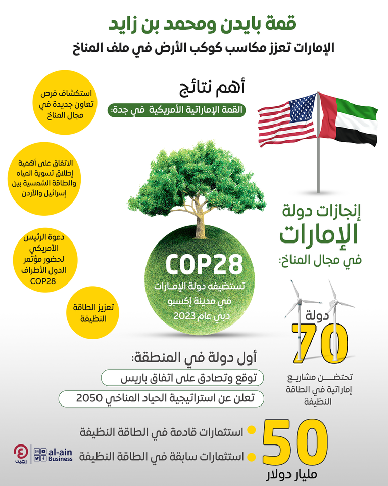 الإمارات ترفع راية المناخ مجددا