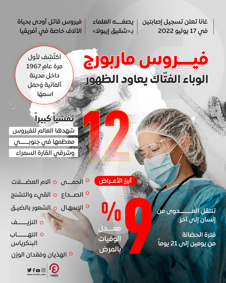 فيروس ماربورج يعاود الظهور