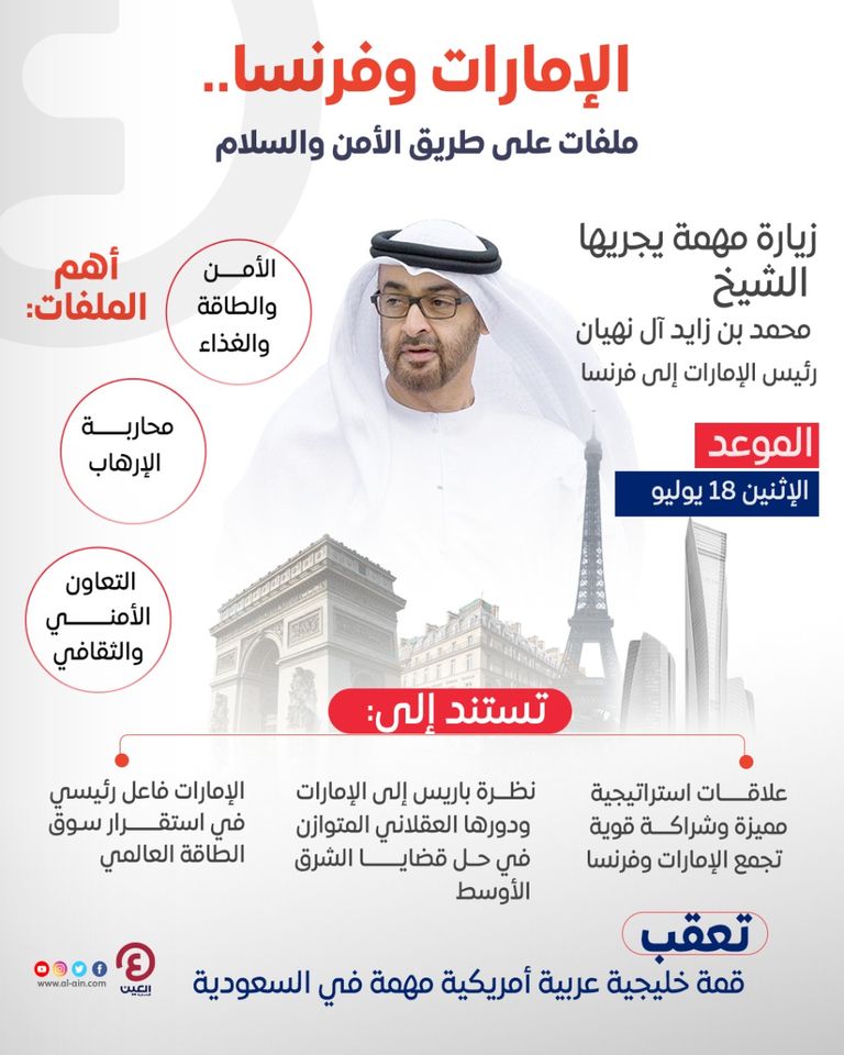 علم الإمارات يزين باريس احتفاء بزيارة الشيخ محمد بن زايد آل نهيان