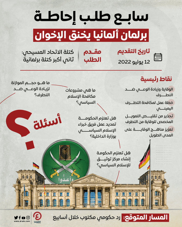 برلمان ألمانيا يخنق الإخوان بطلب إحاطة جديد