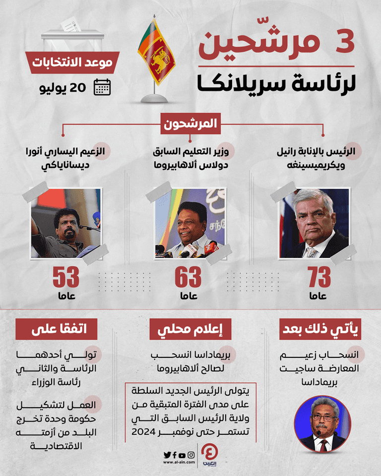 جانب من احتجاجات سريلانكا