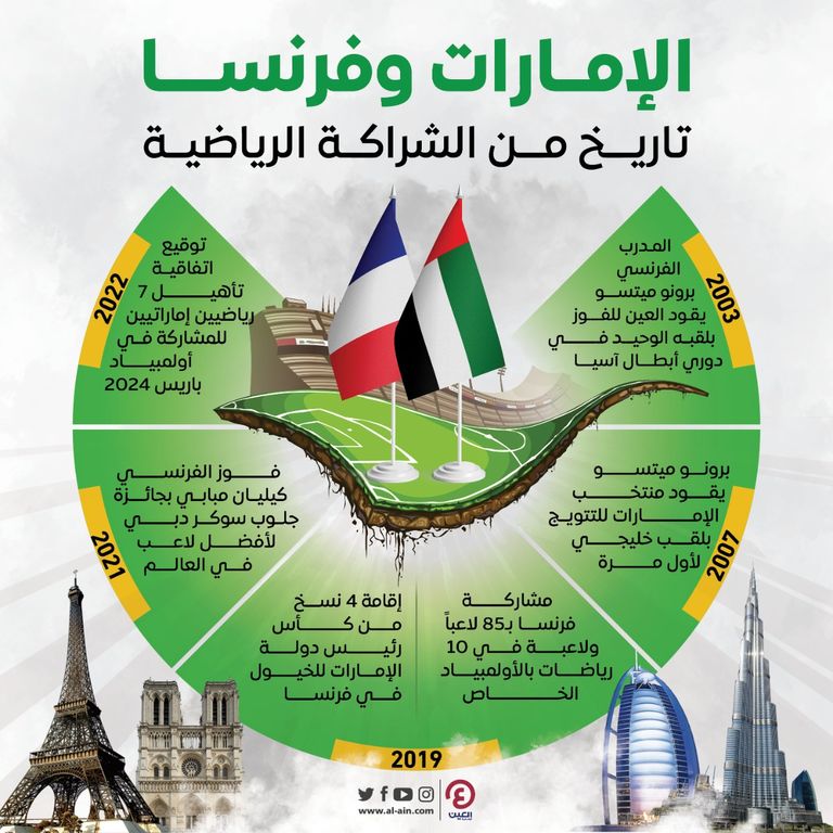 الفرنسي برونو ميتسو مدرب منتخب الإمارات السابق