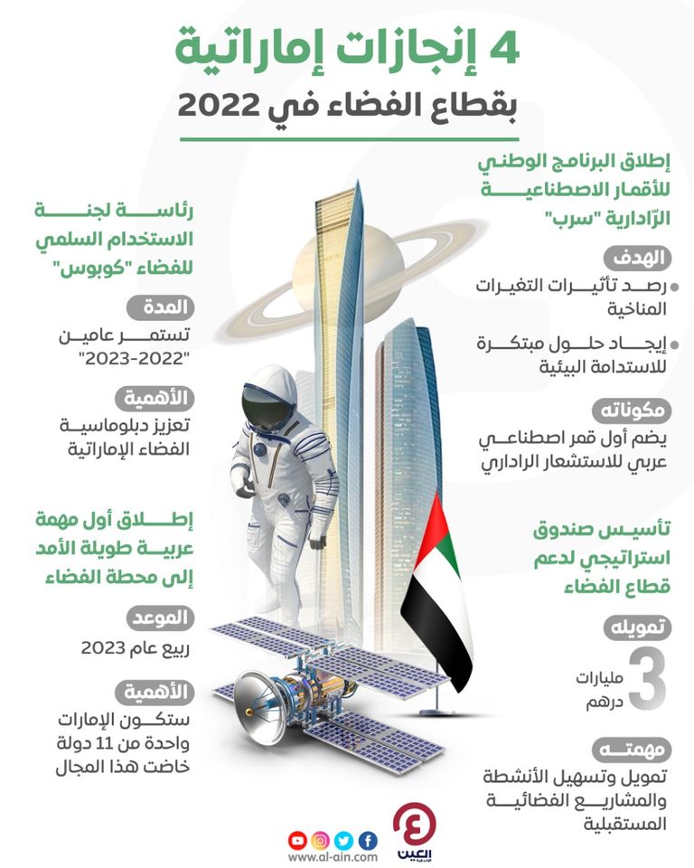 إنجازات إماراتية رائدة بقطاع الفضاء في 2022