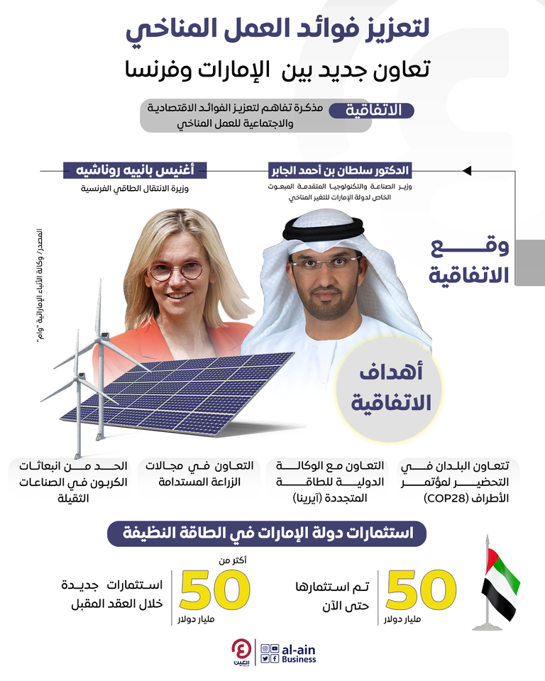 الدكتور سلطان بن أحمد الجابر وأغنيس بانييه روناشيه يوقعان الاتفاقية