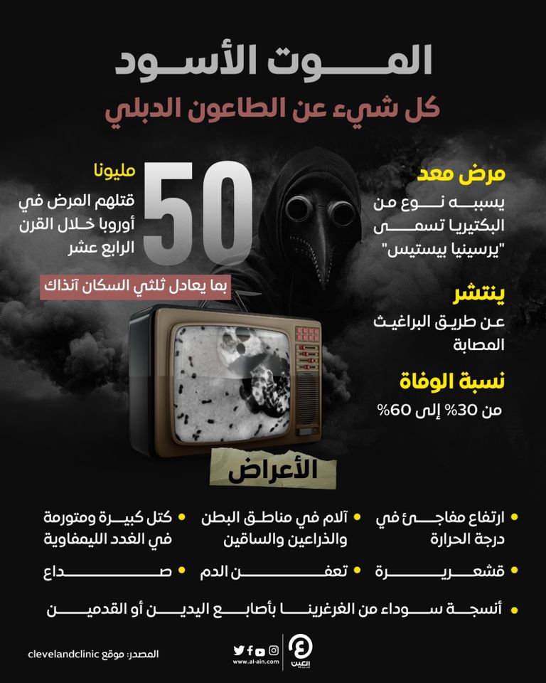 الموت الأسود.. كل شيء عن الطاعون الدبلي