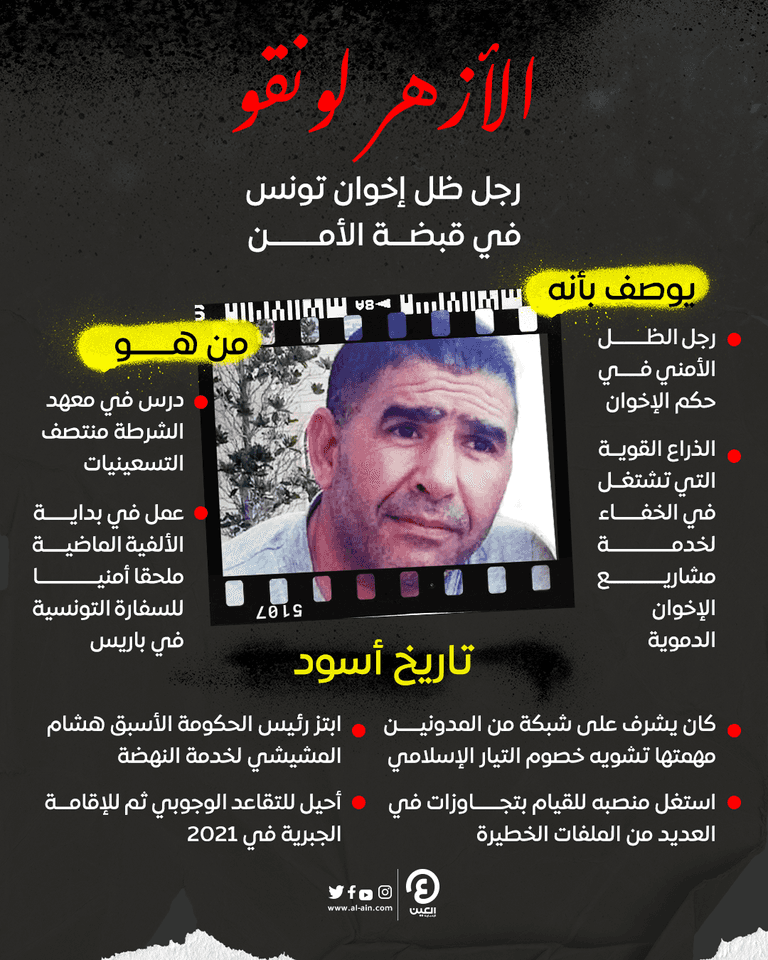 الأزهر لونقو