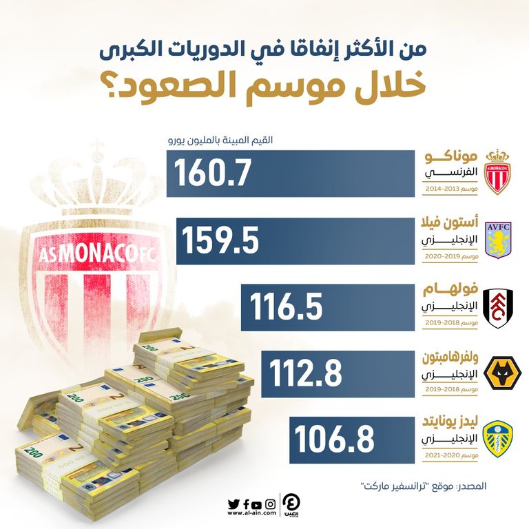 نونيز وتشواميني وهالاند أبرز صفقات صيف 2022