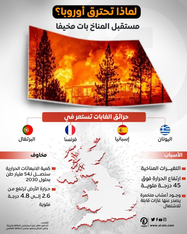 أسباب امتداد الحرائق في أوروبا (إنفوجراف)