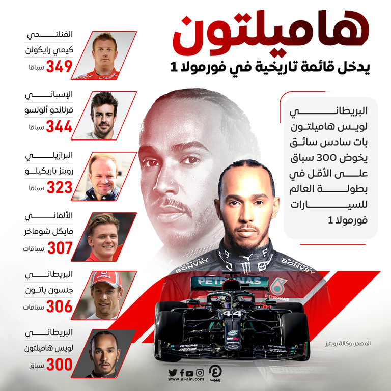 لويس هاميلتون سائق مرسيدس