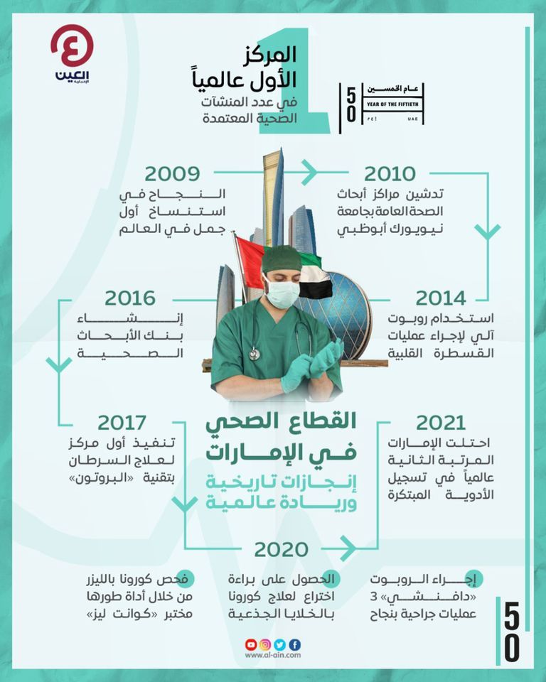 تطور القطاع الصحي في الإمارات