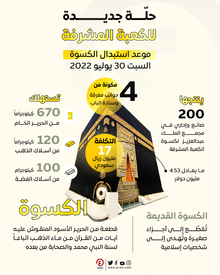 حلة جديدة للكعبة المشرفة