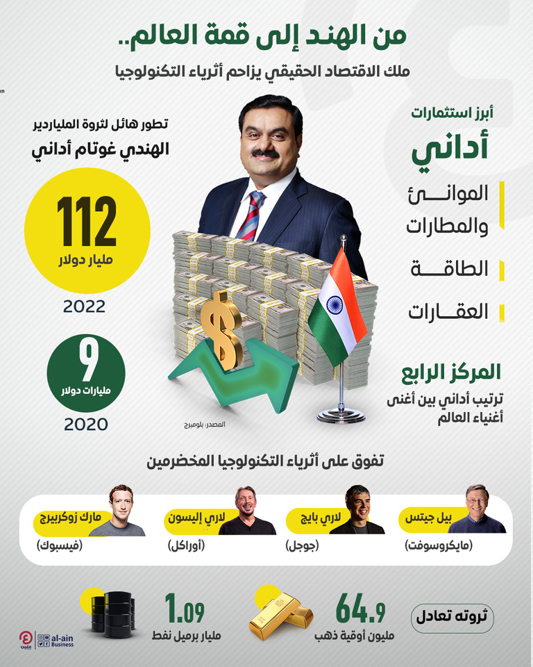 الملياردير الهندي غوتام أداني