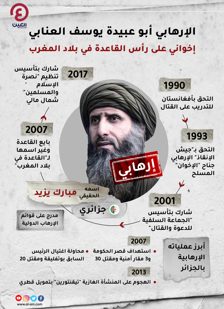 5 تنظيمات إرهابية تنخر جسد الساحل