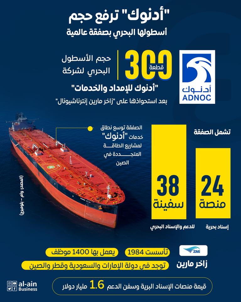 إنفوجراف "العين الإخبارية" يرصد استحواذ أدنوك على شركة "زاخر مارين انترناشيونال" شعار شركة أدنوك